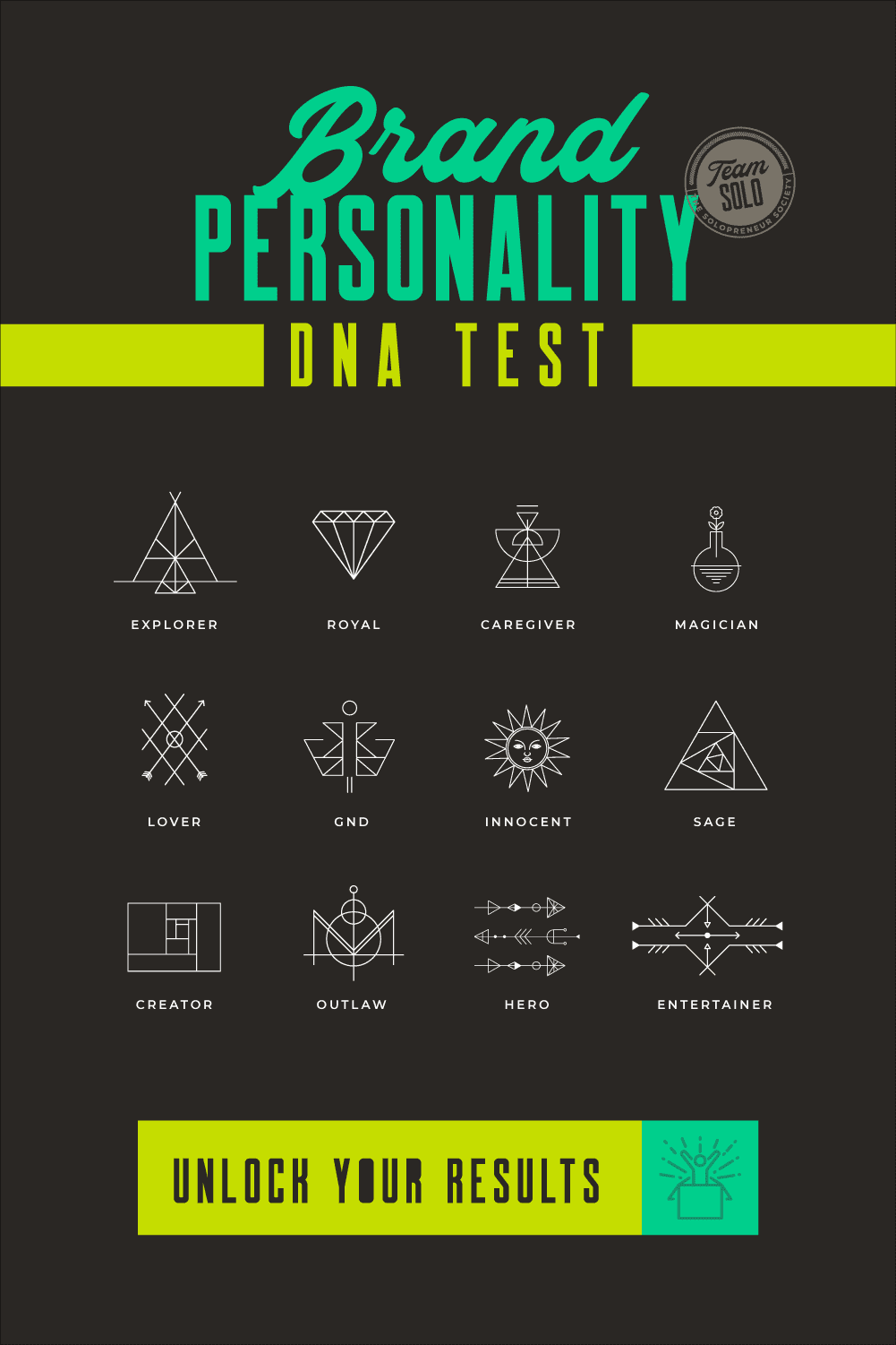 Brand Personality DNA Test