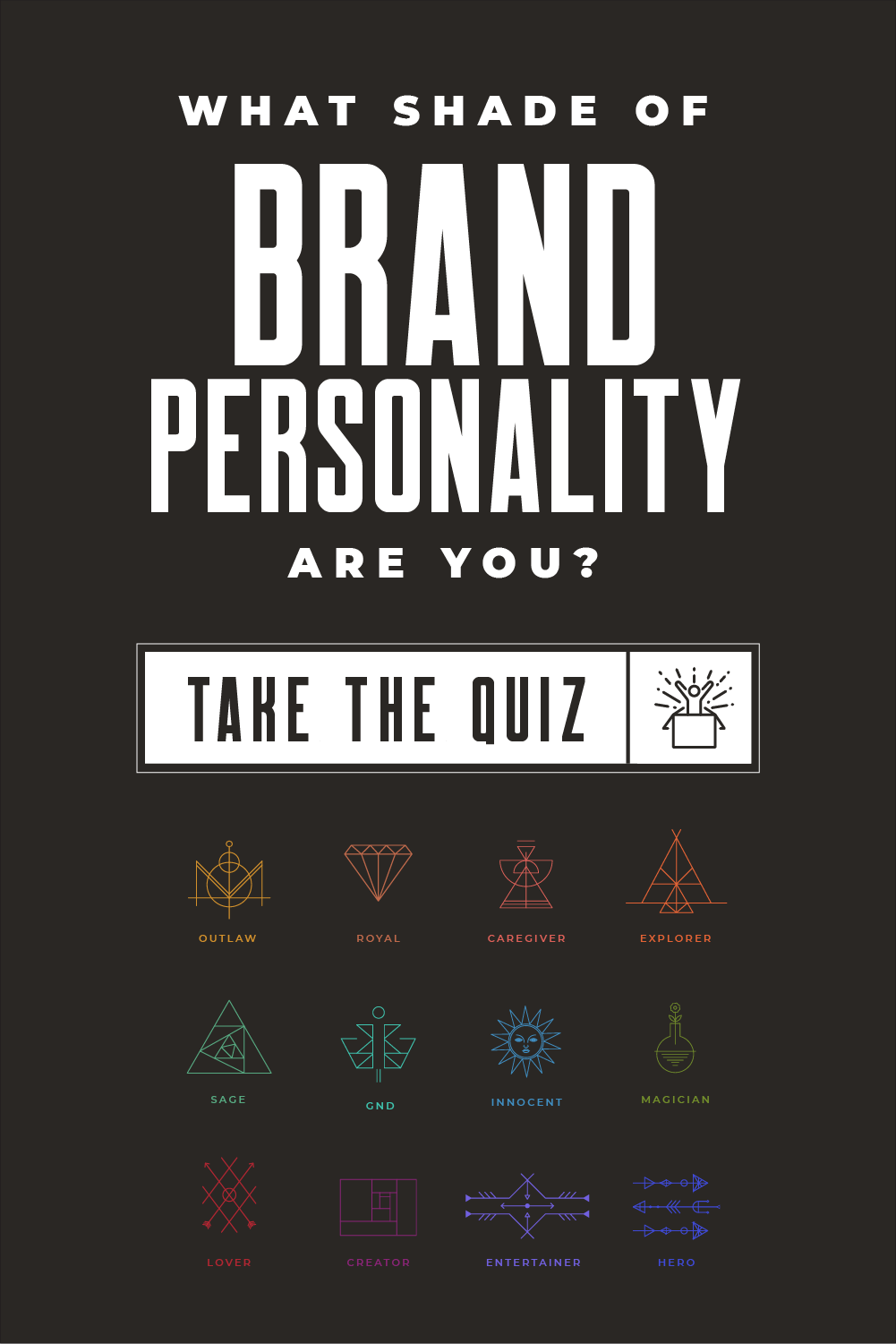 Brand Personality DNA Test